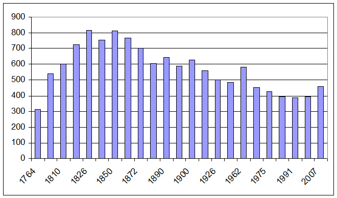 demographie.jpg